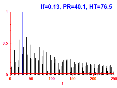Survival probability